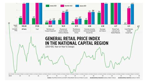 retail price index wolfbane.